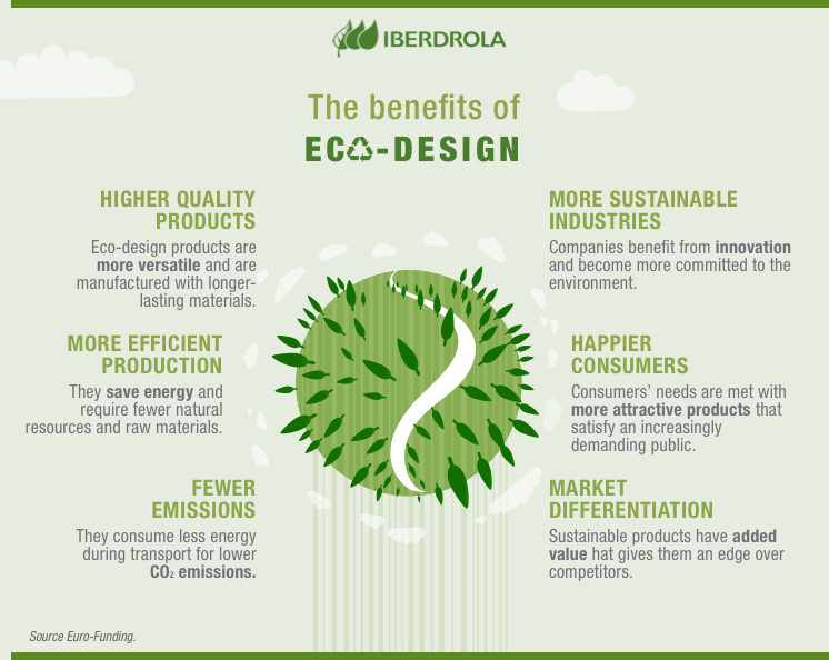 Sustainable Product Solutions: Building a Greener Future Through Responsible Innovation 🌱